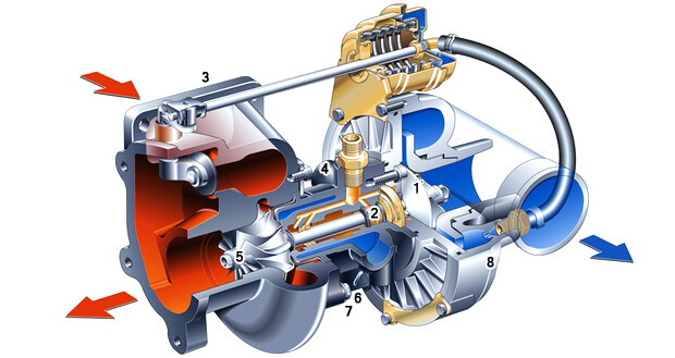Автотурбина - что это, принцип действия, основные неисправности