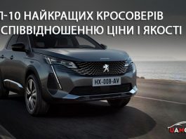 Названо Топ-10 найкращих кросоверів по співвідношенню ціни і якості