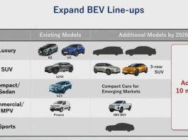 Модельний ряд Toyota поповниться електричним спортивним автомобілем за мотивами концепту Electrified Sport