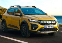 Dacia Sandero очолила європейський рейтинг продажів, а Tesla Model Y не увійшла в п'ятірку лідерів