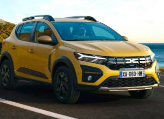 Dacia Sandero очолила європейський рейтинг продажів, а Tesla Model Y не увійшла в п'ятірку лідерів