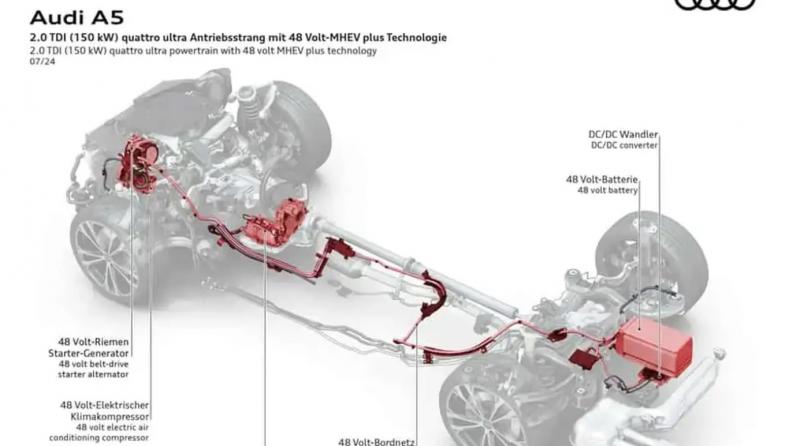 Audi представила нову гібридну систему MHEV plus