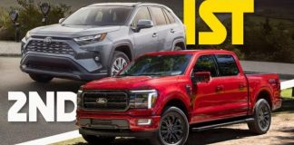 Toyota RAV4 випередив Ford F-150 і став найпопулярнішим авто в США