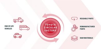 В нових автомобілях Toyota з’являться старі запчастини