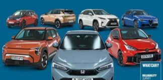 Названо найнадійніші бюджетні автомобілі 2025 року